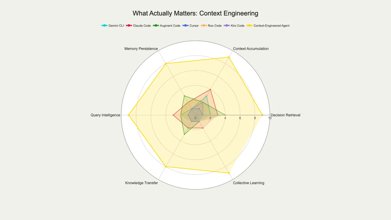 I Tested Every AI Coding Agent. The Winner Doesn't Exist.